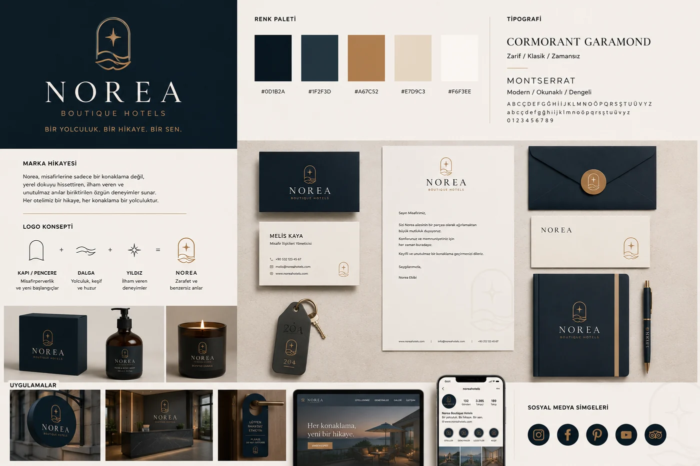 Norea Boutique Hotels marka çalışması